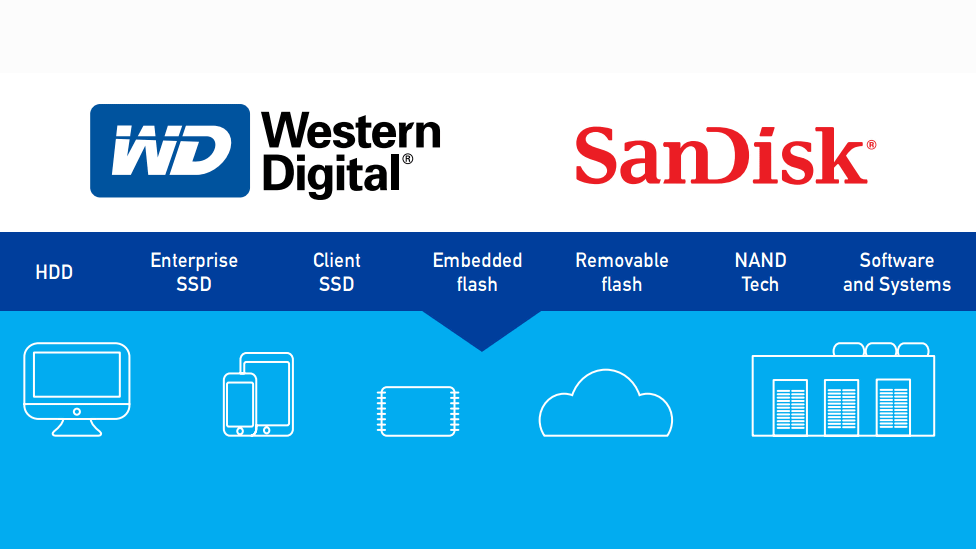 Western Digital is buying Sandisk